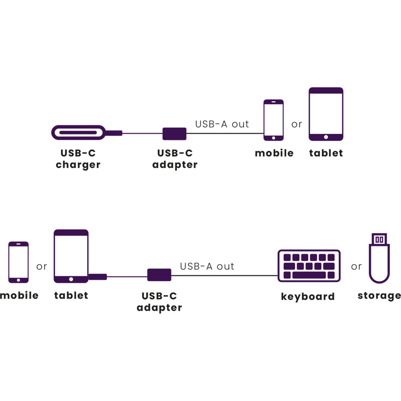 MARMITEK - Zubehör/Ersatzteile für Unterhaltungselektronik Adapter USB Typ C MARMITEK ConUSB-C/A zu USB-A