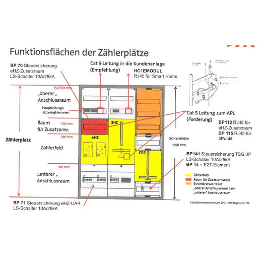 ABN - Zubehör/Ersatzteile für Niederspannungs-Schalttechnik Bestückungspaket BP141