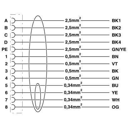 Phoenix Contact - Konfektioniertes Sensor-Aktor-Kabel Kabelstecker K-8E-OE/2,0-#1622224 kunststoffumspritzt − 2 Stück