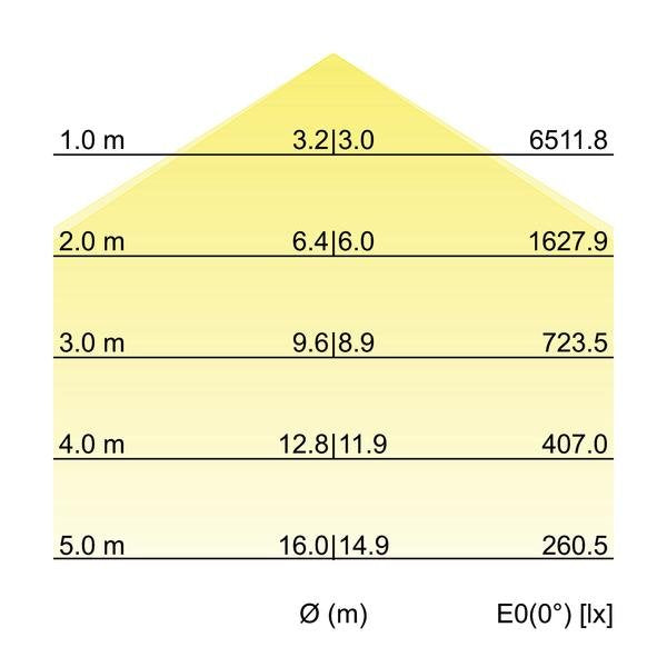 Brumberg Leuchten - Pendelleuchte LED-Pendel-Flächenleuchte 13603173 direkt 3000K