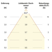 EVN Lichttechnik - Decken-/Wandleuchte P-LED Wandeinbauleuchte P440102 1,2W 350mA 3000K