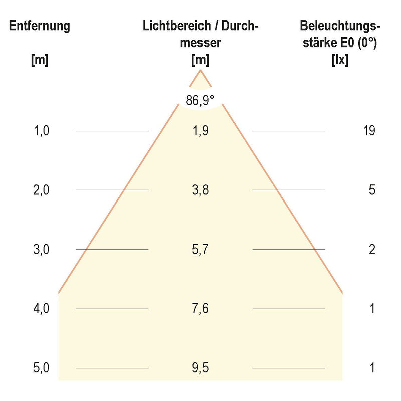 EVN Lichttechnik - Decken-/Wandleuchte P-LED Wandeinbauleuchte P440102 1,2W 350mA 3000K