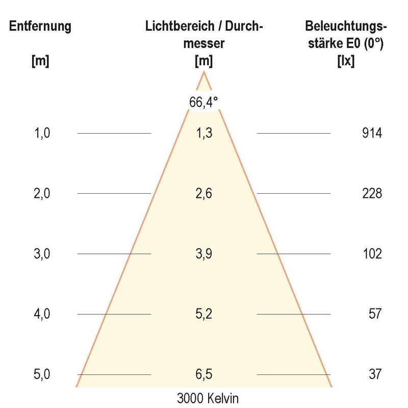EVN Lichttechnik - Downlight/Strahler/Flutlicht LED-Anbauleuchte ALG54130125