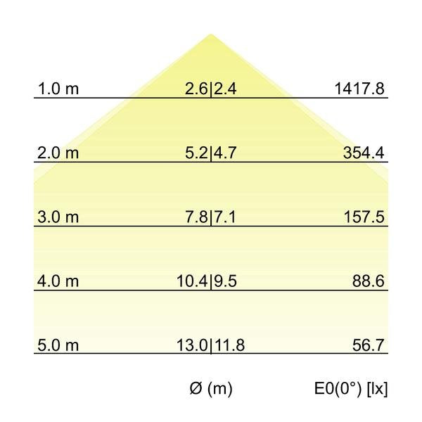 Brumberg Leuchten - Decken-/Wandleuchte Einbau-Profilleuchte 7429171032 2278 x 110 x 59mm