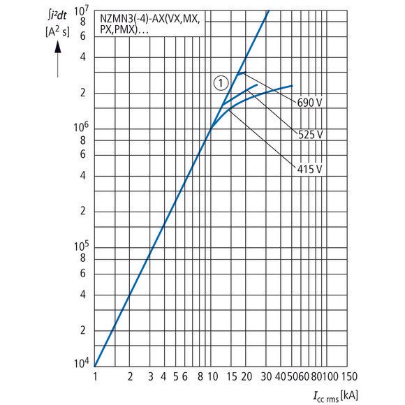 Eaton - Leistungsschalter für Trafo-, Generator- und Anlagenschutz Leistungsschalter NZMN3-4-VX400-AVE NZM3 PXR20 400A, 4p