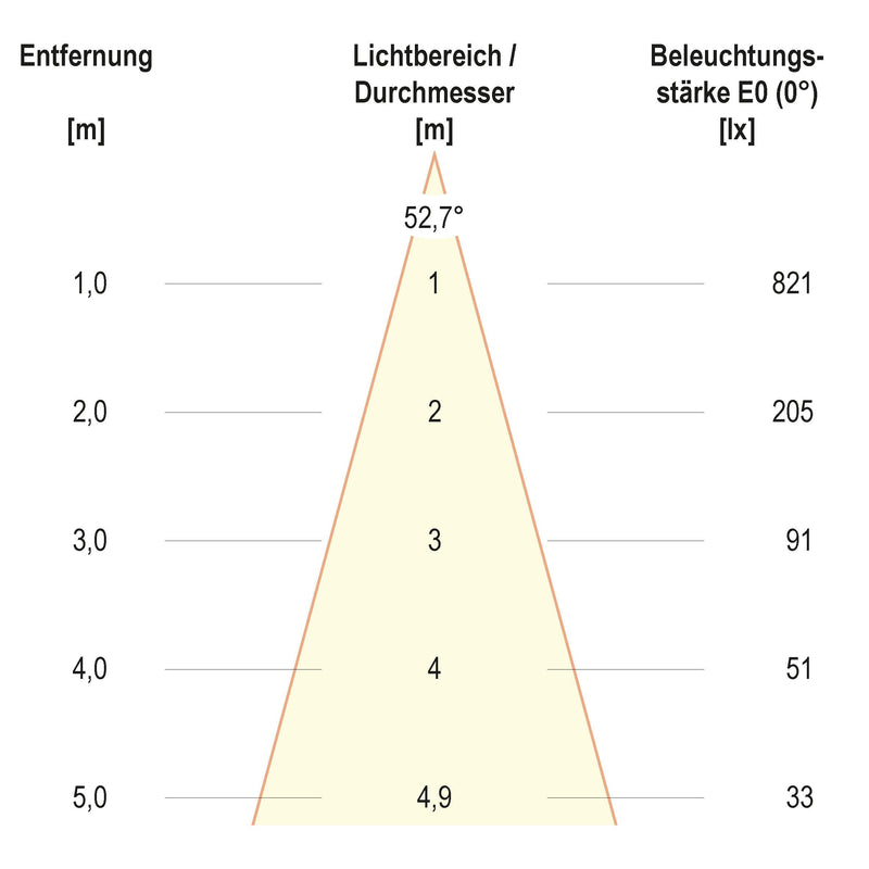 EVN Lichttechnik - Downlight/Strahler/Flutlicht LED-Einbauleuchte modular F10RXXXM0640L55P Konfigurationstype