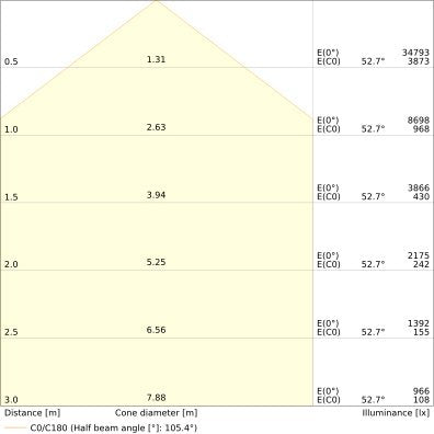 Ledvance - Hallen-Reflektorleuchte LED-Hallenstrahler HBP150W865110DIP66PS 865, 110Grad