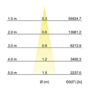 Brumberg Leuchten - Downlight/Strahler/Flutlicht LED-Einbaurichtstrahler 88272173DA 3000K