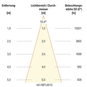 EVN Lichttechnik - Hallen-Reflektorleuchte LED-Hallenleuchte HBD6510040