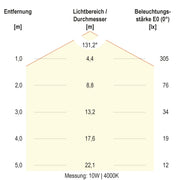 EVN Lichttechnik - Decken-/Wandleuchte LED-Wandleuchte SL44120125 IP44