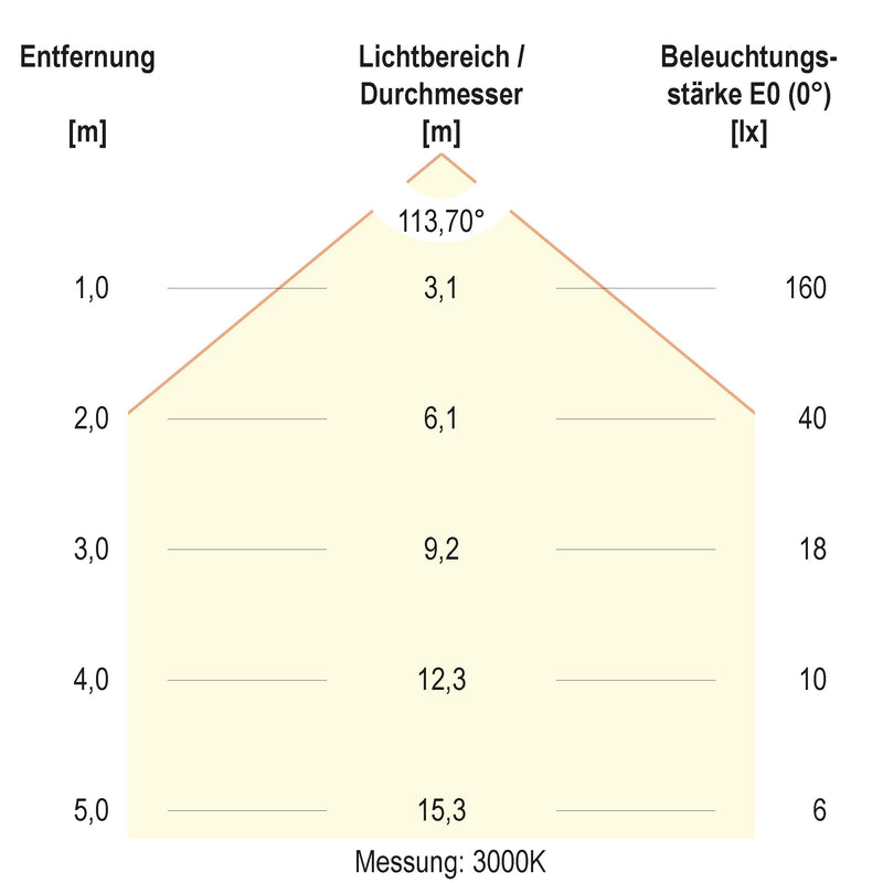 EVN Lichttechnik - Decken-/Wandleuchte LED-Einbaupanel LTR080125