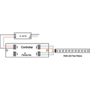 Brumberg Leuchten - LED-Betriebsgerät LED-Controller-Set RGB 18233000