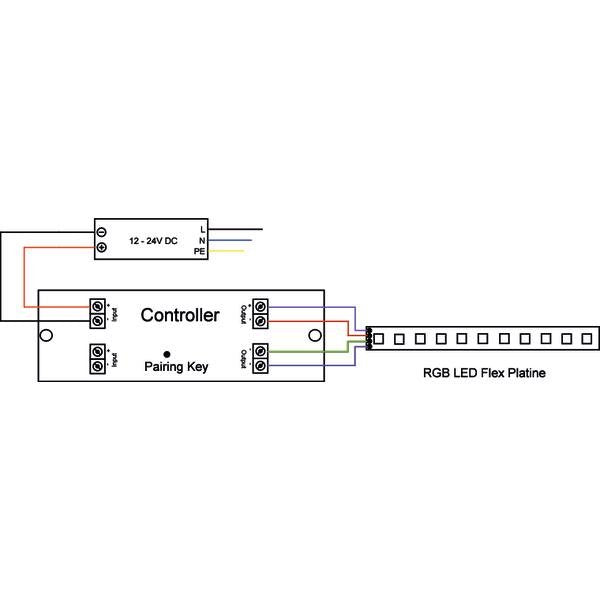 Brumberg Leuchten - LED-Betriebsgerät LED-Controller-Set RGB 18233000