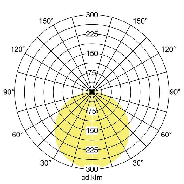 Brumberg Leuchten - Decken-/Wandleuchte LED-Anbauleuchte 58212003 3000K