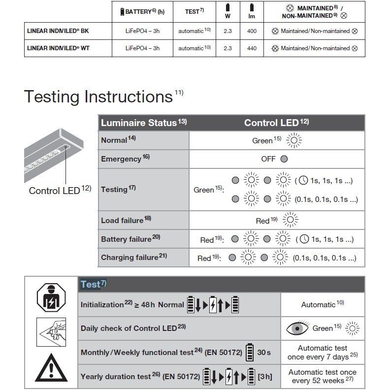 Ledvance - Pendelleuchte LED-Anbauleuchte LNI.D1,2P40W940PSELW 940, weiß  − 1 Stück