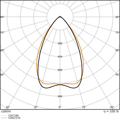 Ledvance - Geräteträger für Lichtbandsystem LED-Universalgeräteträger TRU.U.VP75W840NCLDAL 840, DALI