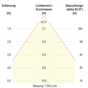 EVN Lichttechnik - Decken-/Wandleuchte LED-Deckeneuchte DSM54070125 CCT Switch, ML
