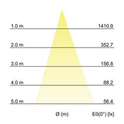 Brumberg Leuchten - Downlight/Strahler/Flutlicht LED-Anbaustrahler 60111103 IP65, graphit