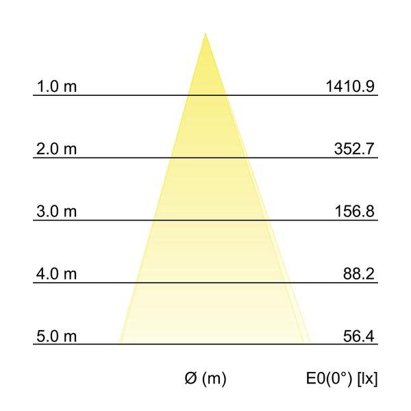 Brumberg Leuchten - Downlight/Strahler/Flutlicht LED-Anbaustrahler 60111103 IP65, graphit