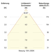 EVN Lichttechnik - Downlight/Strahler/Flutlicht LED-Downlight L54D150125 CCT Switch