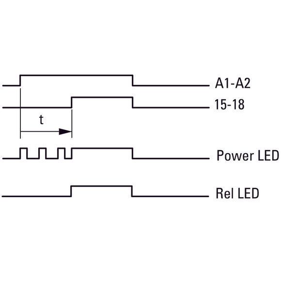 Eaton - Zeitrelais Elektron.Zeitrelais ETR4-11-A 1W ansprechverz