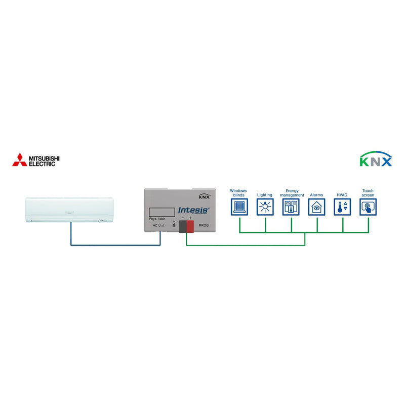 HMS Industrial - Feldbus, Dez. Peripherie - Kommunikations-Modul Mitsubishi Electric to KNX INKNXMIT001I000 Interface - 1 unit