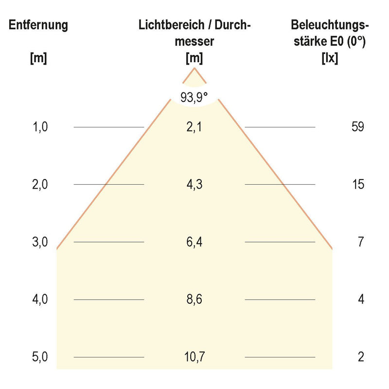 EVN Lichttechnik - Decken-/Wandleuchte P-LED Wandeinbauleuchte P20301 ws IP54 700mA 2W 5000K