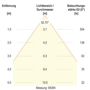 EVN Lichttechnik - Downlight/Strahler/Flutlicht LED-Downlight L5412130125 CCT Switch
