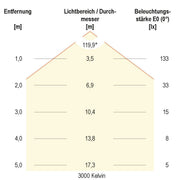 EVN Lichttechnik - Lichtschlauch/-band LED-Stripe IP54 5m STR542460509902 RGB+W