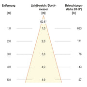 EVN Lichttechnik - Downlight/Strahler/Flutlicht Deckeneinbauleuchte 568001627 IP20 6W 2700K 575lm