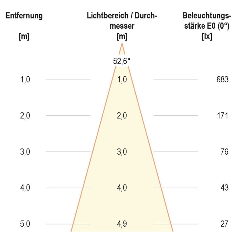 EVN Lichttechnik - Downlight/Strahler/Flutlicht Deckeneinbauleuchte 568001627 IP20 6W 2700K 575lm