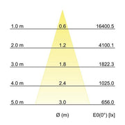 Brumberg Leuchten - Downlight/Strahler/Flutlicht LED-Schienenstrahler 88393184 4000K schwarz