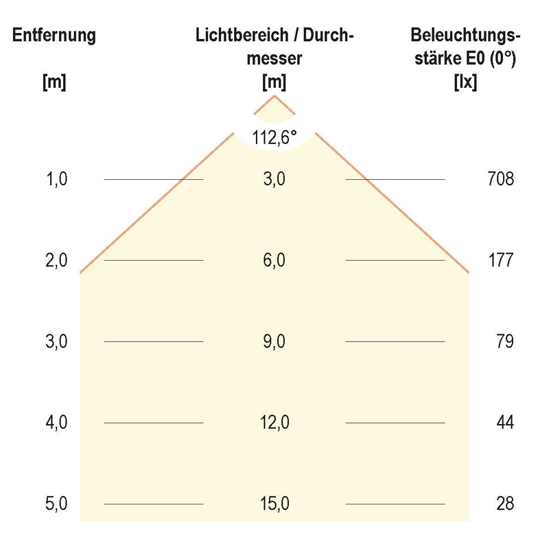EVN Lichttechnik - Lichtleiste LED-Anbauleuchte L5972040W ws 4000K 230V 110° IP20