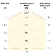 EVN Lichttechnik - Lichtschlauch/-band LED-Stripe LSTRSB54244205099-02 5m 24VDC RGB 420LED