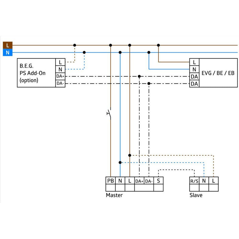 BEG Brück Electronic - Bussystem-Bewegungsmelder Präsenzmelder PD11MDACOFLAT DALI-2 DALI