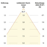 EVN Lichttechnik - Downlight/Strahler/Flutlicht LED-Deckeneinbauleuchte L44101302 chr/sat 3000K 350mA IP44