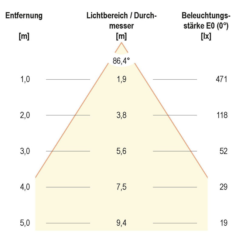 EVN Lichttechnik - Downlight/Strahler/Flutlicht LED-Deckeneinbauleuchte L44101302 chr/sat 3000K 350mA IP44