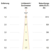 EVN Lichttechnik - Downlight/Strahler/Flutlicht LED-Einbauleuchte modular F10RXXXM0627L15D Konfigurationstype