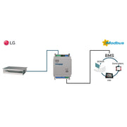 HMS Industrial - Feldbus, Dez. Peripherie Kommunikations-Modul LG VRF systems to Modbus INMBSLGE001R000 RTU Interface 1