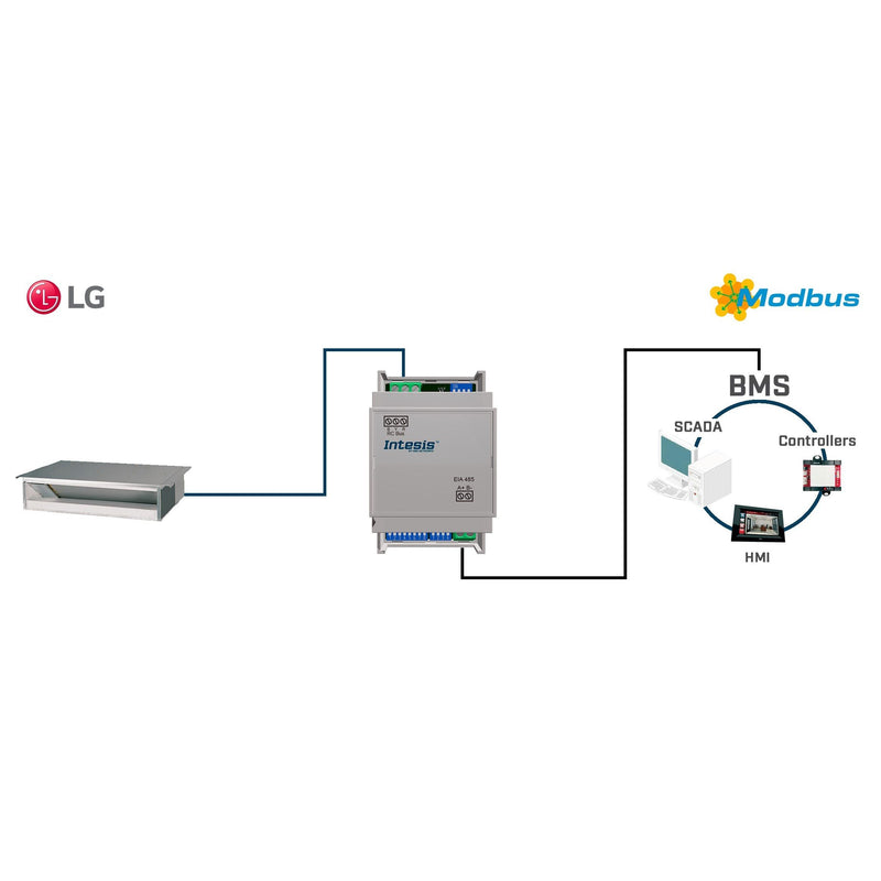 HMS Industrial - Feldbus, Dez. Peripherie Kommunikations-Modul LG VRF systems to Modbus INMBSLGE001R000 RTU Interface 1