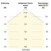 EVN Lichttechnik - Decken-/Wandleuchte LED-Anbauleuchte IP54 R40250125 3000K, 4000K, 5700K