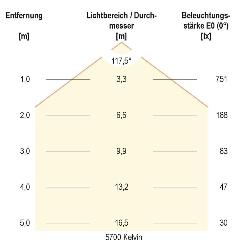 EVN Lichttechnik - Decken-/Wandleuchte LED-Anbauleuchte IP54 R40250125 3000K, 4000K, 5700K