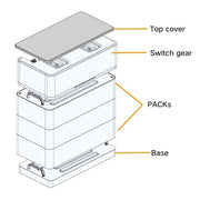 Sungrow - Batterie Batteriesteuergerät SBH Accessory