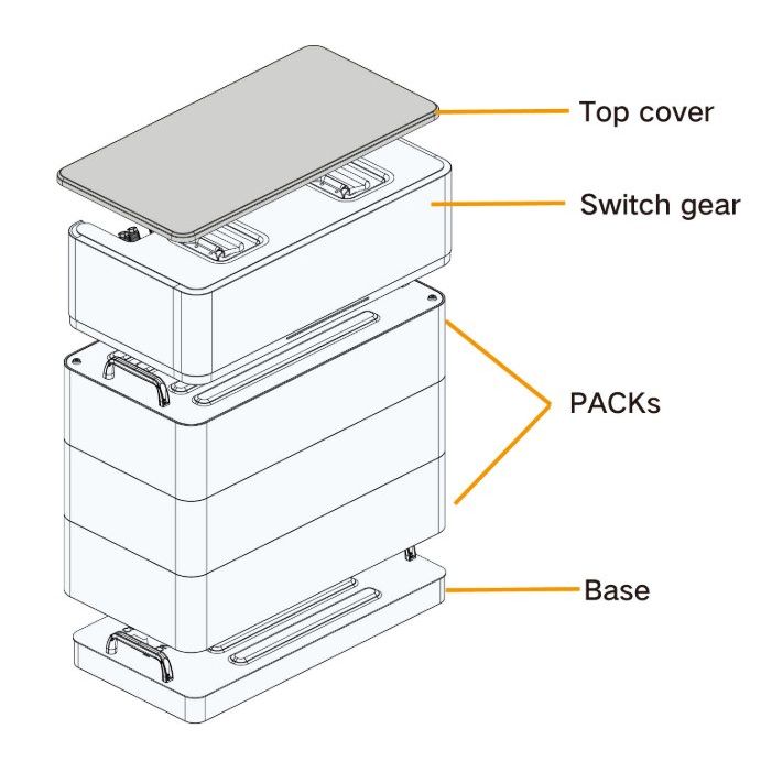 Sungrow - Batterie Batteriesteuergerät SBH Accessory