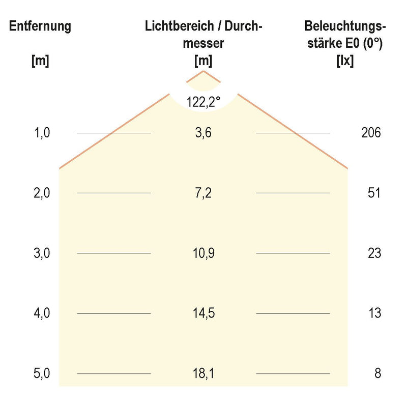 EVN Lichttechnik - Lichtschlauch/-band LED-Strip 24V STR6724602802 5m 3000K