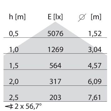 Performance in Light - Decken-/Wandleuchte LED-Einbauleuchte 8555591343310 3000K  − 1 Stück