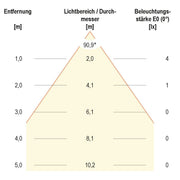 EVN Lichttechnik - Decken-/Wandleuchte LED-Anbauleuchte L54031502 3000K anthrazit