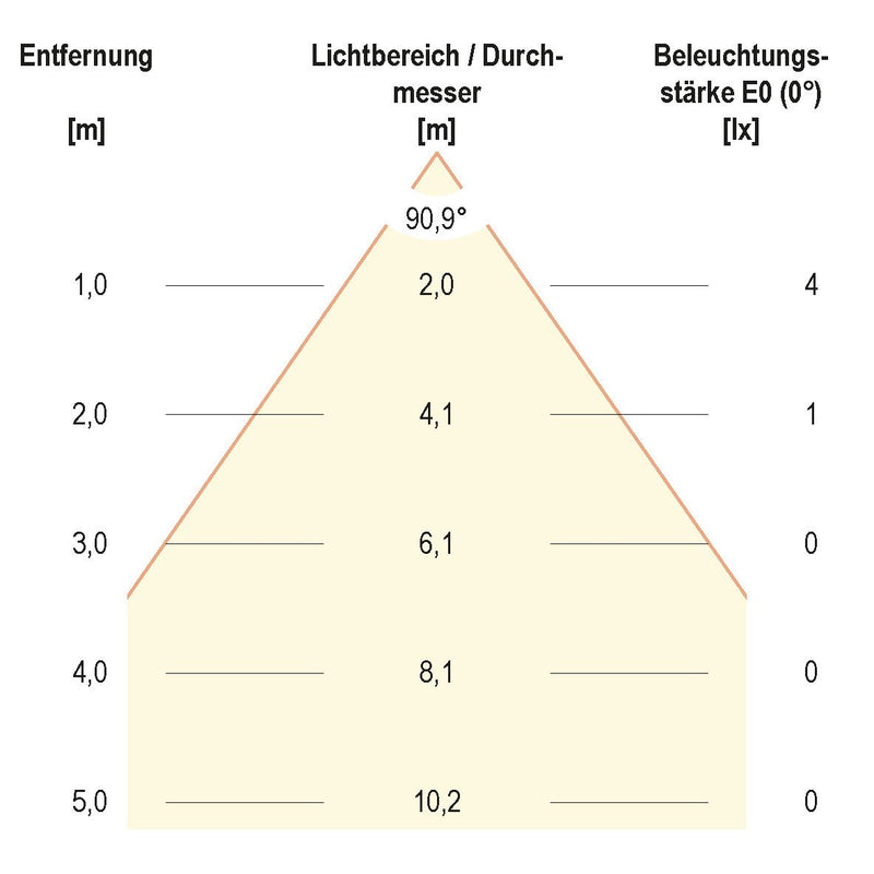 EVN Lichttechnik - Decken-/Wandleuchte LED-Anbauleuchte L54031502 3000K anthrazit