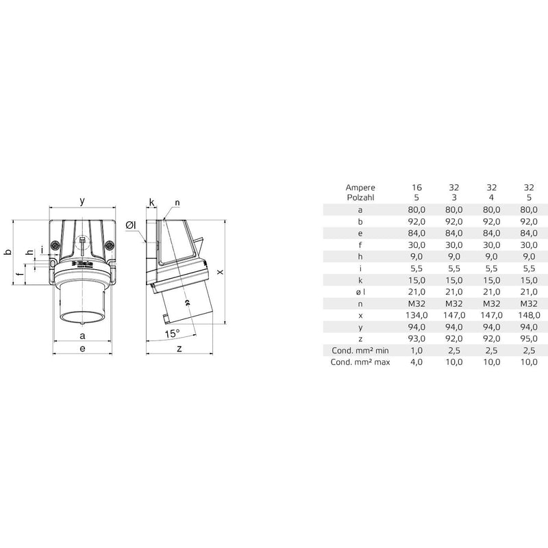 Bals Elektrotech - CEE-Gerätestecker (IEC 60309) Wandgerätestecker Innolinq 24691 32A 3p 230V 6h IP44 − 10 Stück