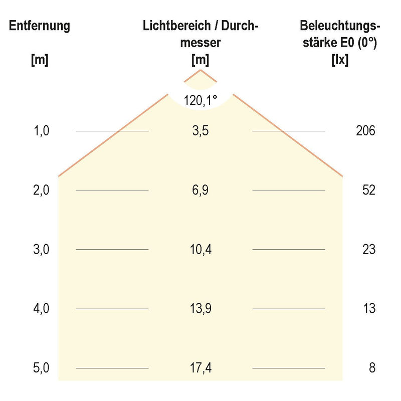 EVN Lichttechnik - Lichtschlauch/-band LED-Stripe LSTRSB54241505099-02 5m 24VDC RGBW